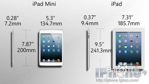 ipadmini4国行日版（ipadmini4日版与国行区别）-图3