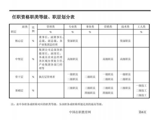 华为员工能分多少图片（华为员工分类分别）-图1