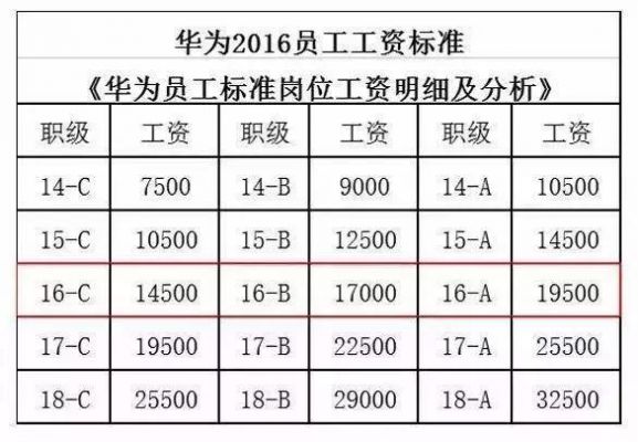 华为员工能分多少图片（华为员工分类分别）-图3