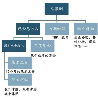 华为员工能分多少图片（华为员工分类分别）-图2