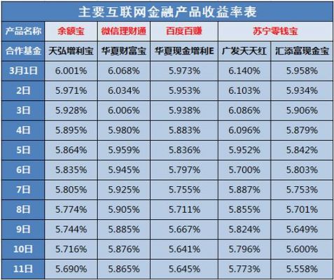 余额宝年收益率多少（余额宝年收益率多少换算）-图1