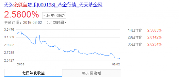 余额宝年收益率多少（余额宝年收益率多少换算）-图3