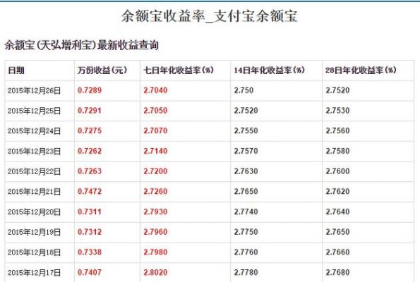 余额宝年收益率多少（余额宝年收益率多少换算）-图2