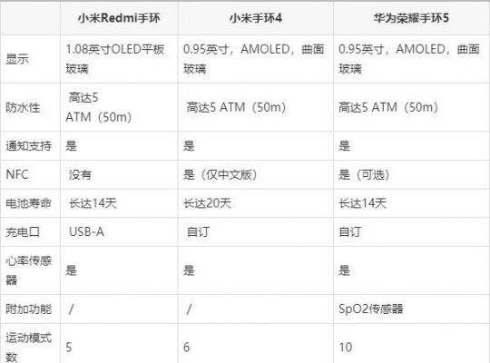 小米手环四长多少（小米手环四的尺寸）-图1