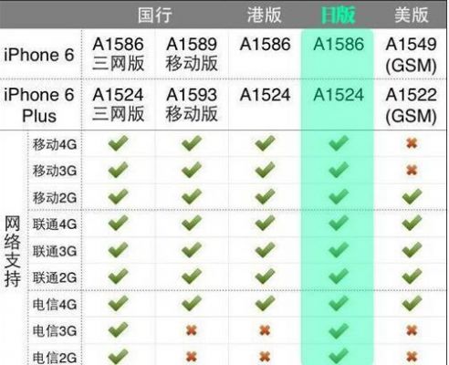 国行三网和港版（国行和三网区别）-图2