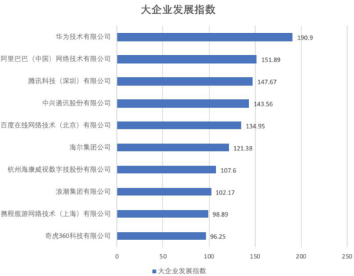 大数据有多少公司（大数据有哪些公司）-图2