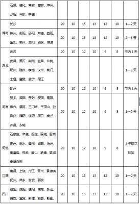 快递每月多少钱一个月（快递有多少钱一个月）-图3