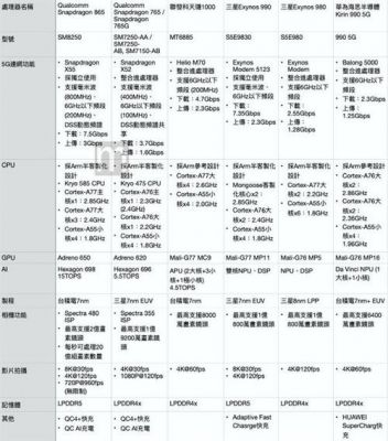 骁龙865多少度（骁龙865+什么水平）-图3