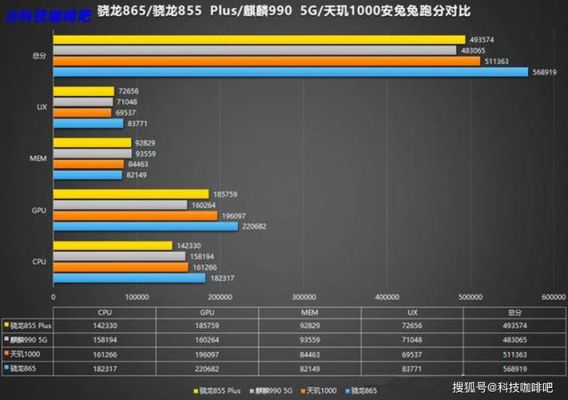 骁龙865多少度（骁龙865+什么水平）-图1