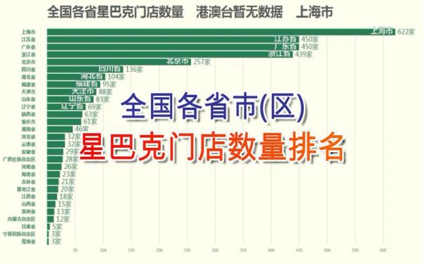 星巴克2019年卖了多少（星巴克2019年门店数量）-图2