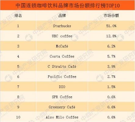 星巴克2019年卖了多少（星巴克2019年门店数量）-图3