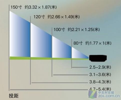 短焦投射比是多少（超短焦投影投射比是多少）-图1