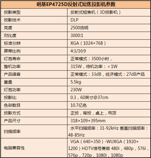 短焦投射比是多少（超短焦投影投射比是多少）-图2