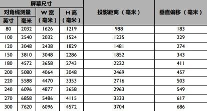 短焦投射比是多少（超短焦投影投射比是多少）-图3