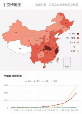 中国有多少病毒库（中国一共现过多少病毒）-图2