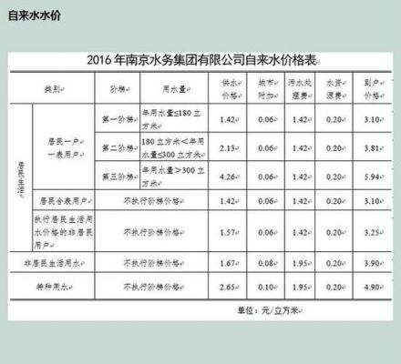 常州一度电多少钱（常州市多少钱一度电）-图1