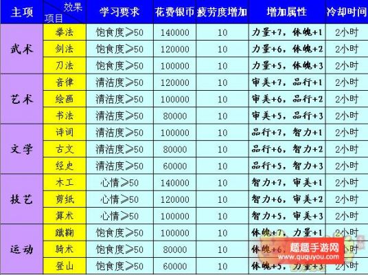 梦幻西游孩子成长最高多少（梦幻西游孩子养成2020）-图3