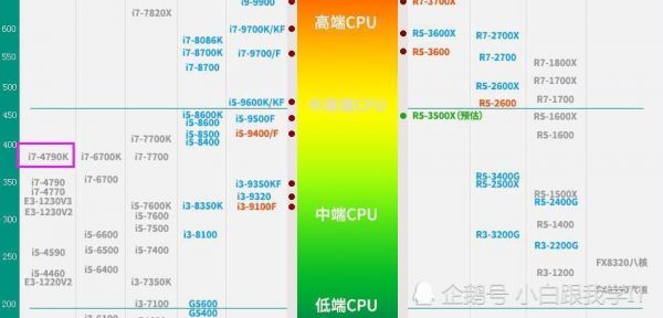 4790睿频多少瓦（i74790k睿频）-图1