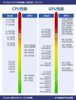 4790睿频多少瓦（i74790k睿频）-图2