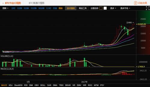 莱特币可以涨到多少（莱特币会涨到10000吗）-图2