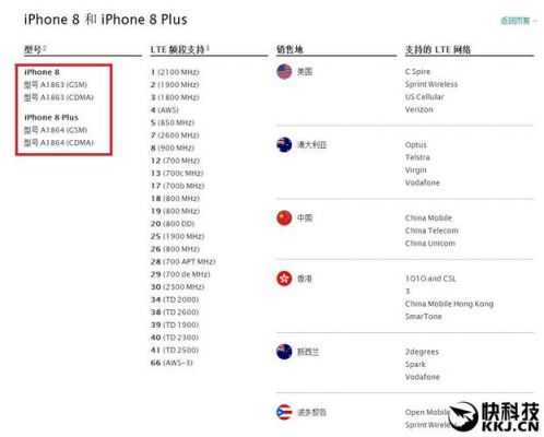 iphonex港的和国行（iphonex国行与港版的区别）-图1