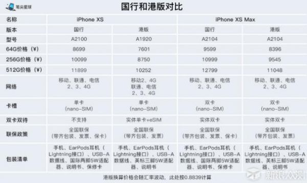 iphone港版国行哪个好（iphone港版好还是国行好）-图1