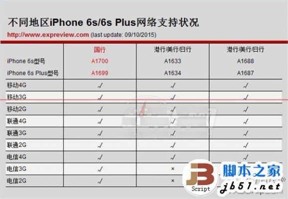 iphone港版国行哪个好（iphone港版好还是国行好）-图2