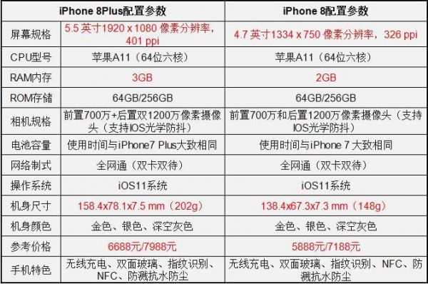 苹果8国行的配置参数（iphone8国行型号）-图1