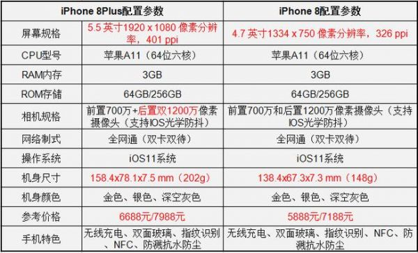 苹果8国行的配置参数（iphone8国行型号）-图2