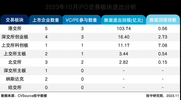 ipo退钱退了多少（ipo 退款）-图1