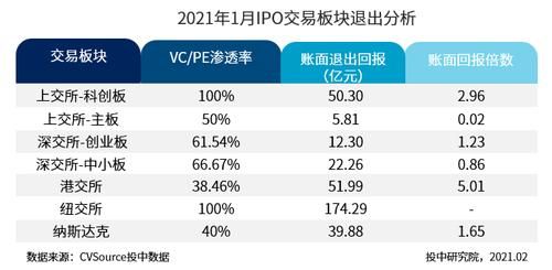 ipo退钱退了多少（ipo 退款）-图3