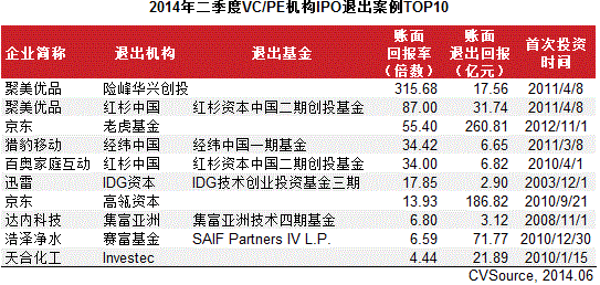 ipo退钱退了多少（ipo 退款）-图2