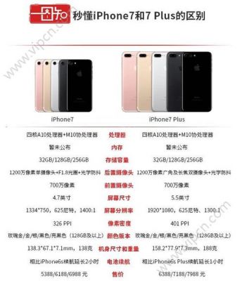 国行iphone7图片（iphone7国行和其他版本有什么区别）-图1