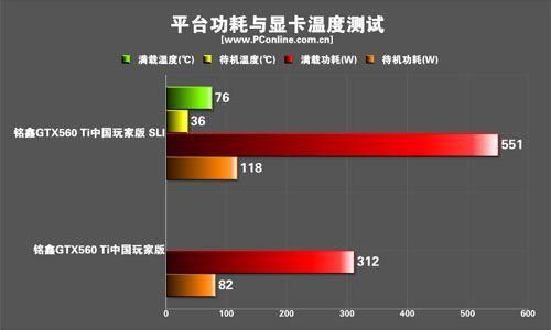 显卡sli功耗提升多少（显卡sli性能）-图2