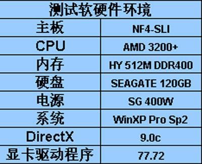 显卡sli功耗提升多少（显卡sli性能）-图3