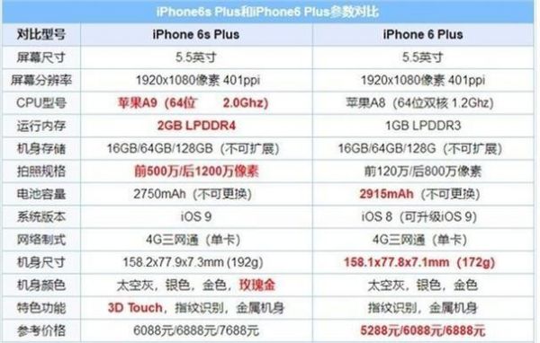 iPhone每部销量多少（iphone每代销量）-图1