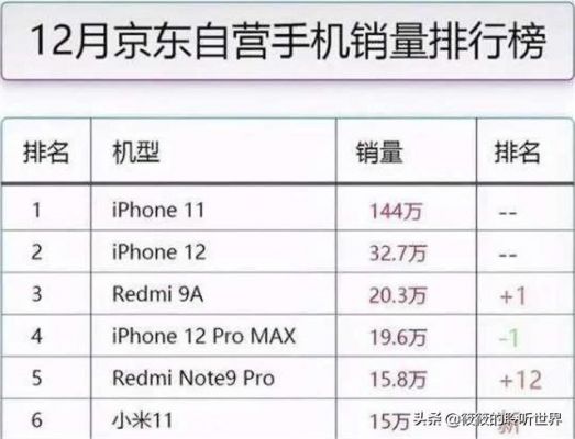 iPhone每部销量多少（iphone每代销量）-图3