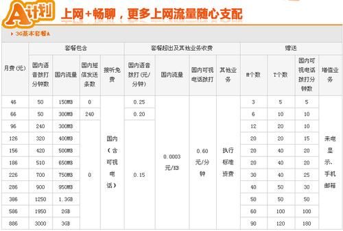 联通怎样流量多少（联通流量咋样）-图2