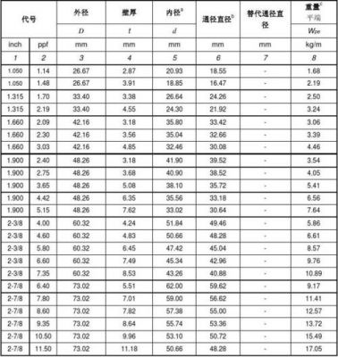 1800英尺等于多少米（1800英尺换算为多少米）-图2