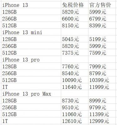 iphone新机国行版价格多少（苹果国行机子）-图2