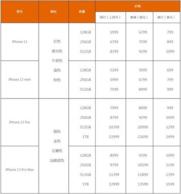 iphone新机国行版价格多少（苹果国行机子）-图3