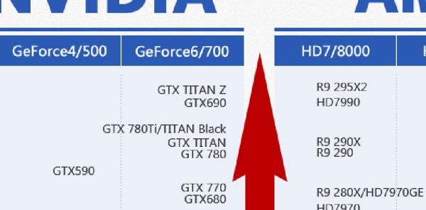 980比780强多少（780和980差多少）-图2