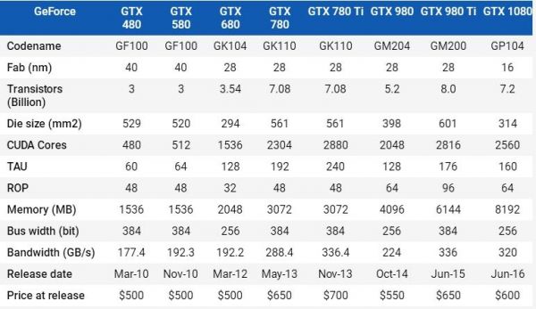 980比780强多少（780和980差多少）-图3