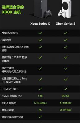 xboxone国行各版本差别（xboxonex 国行）-图1