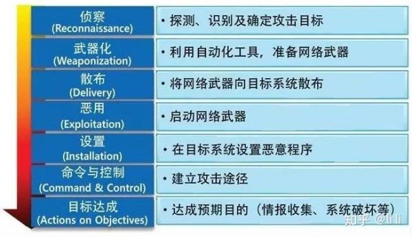 入侵网站多少个判刑（入侵一个网站需要懂什么知识）-图2