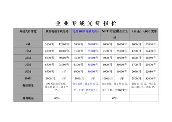 接用户光纤多少钱（接一次光纤多少钱）-图1