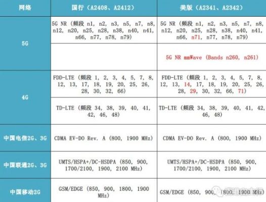 国行和其他版本区别（iphone国行和其他版本的区别）-图2