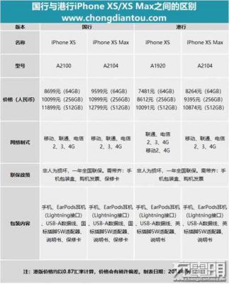 国行和其他版本区别（iphone国行和其他版本的区别）-图1