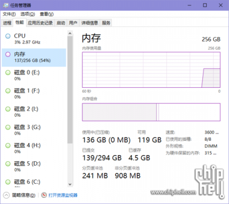 64位内存多少合适的简单介绍-图2