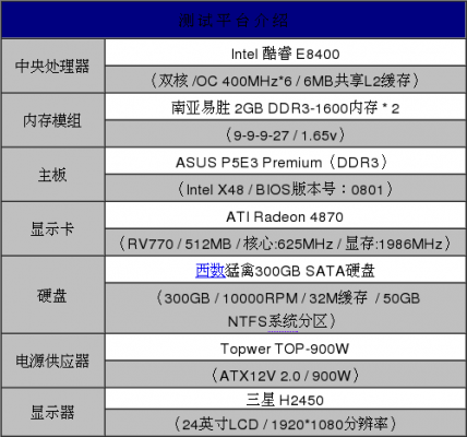 64位内存多少合适的简单介绍-图1